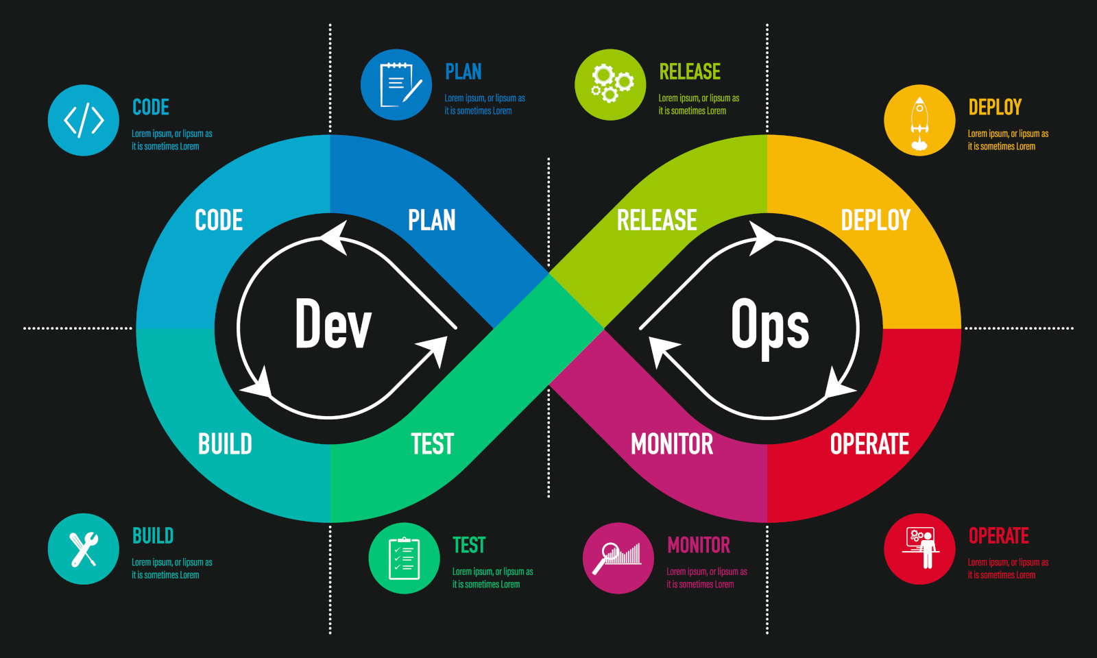 Devops Essentials CS2024